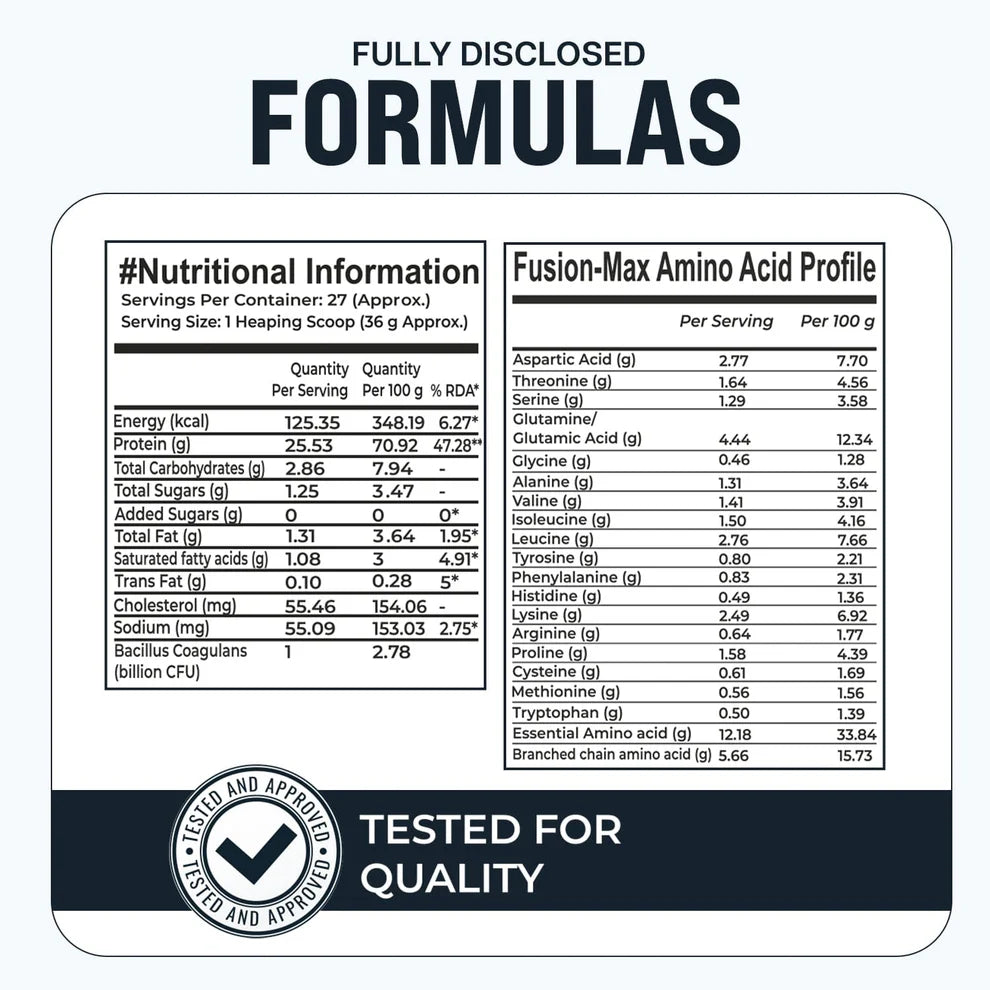 Nectarpure™ FusionMax Whey Protein Powered by BC30™ Probiotics