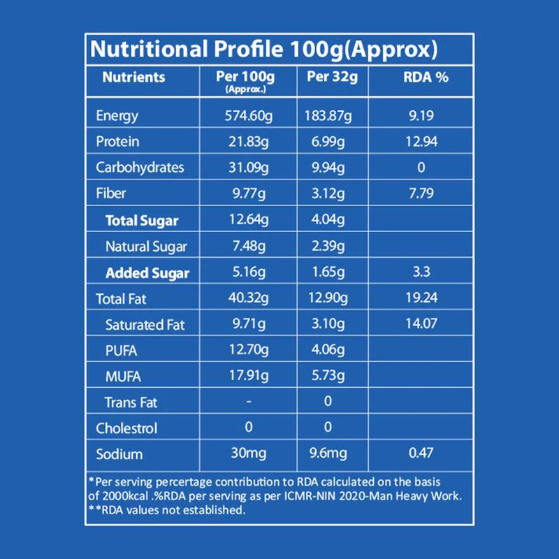 Anthlete Nutritions Peanut Butter | 400 gms