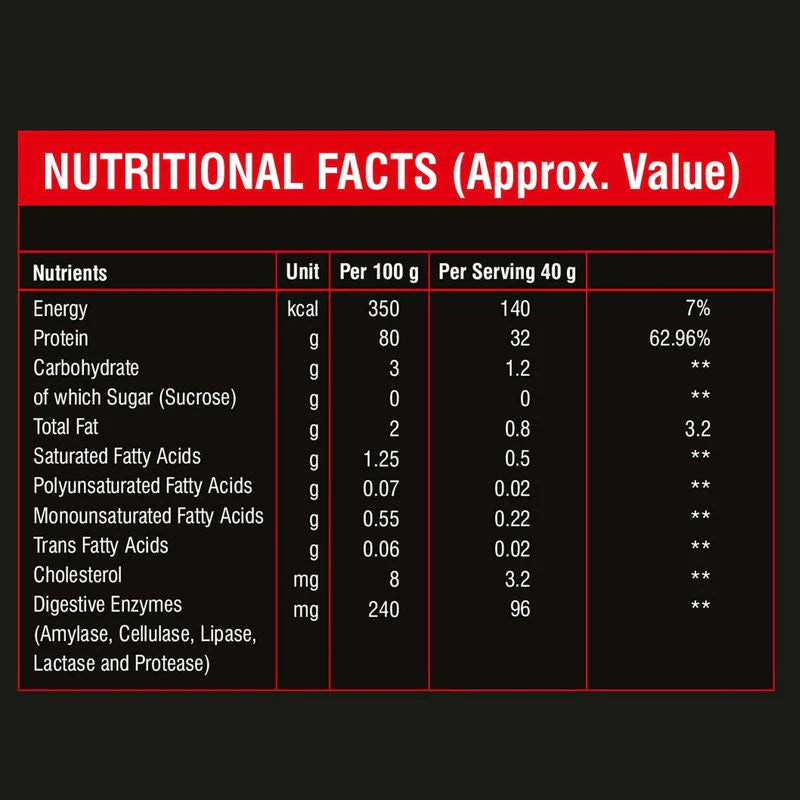 Anthlete Whey Isolate | 1 KG